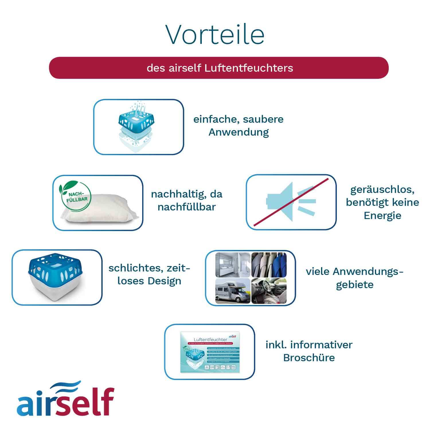 Luftentfeuchter  Luftentfeuchter